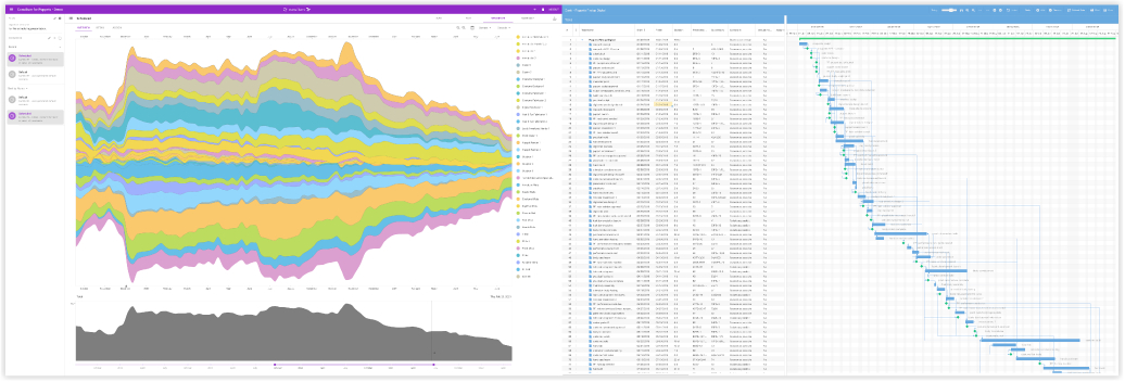 LAIKA scheduling tool — stacked-area resource view, task table, and Gantt chart